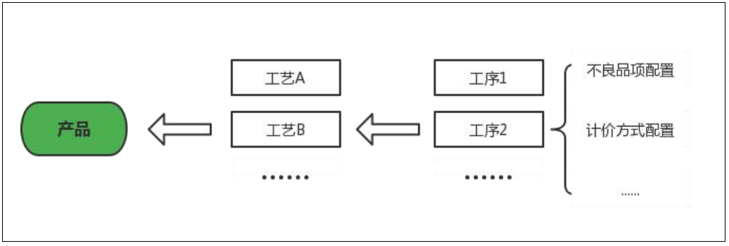 MES系统