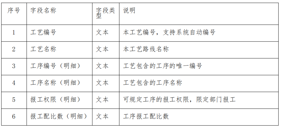 MES系统