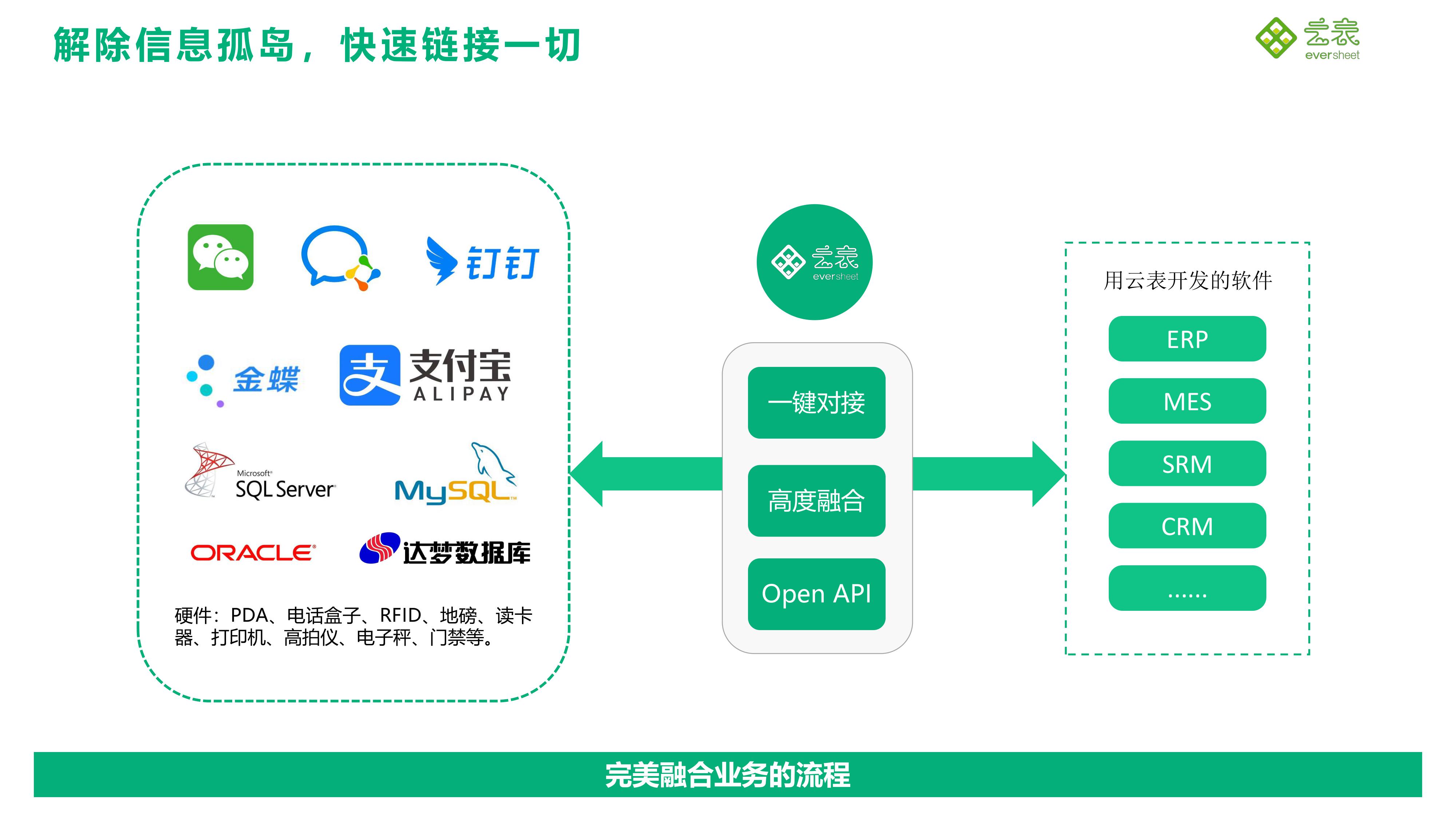 云表无代码