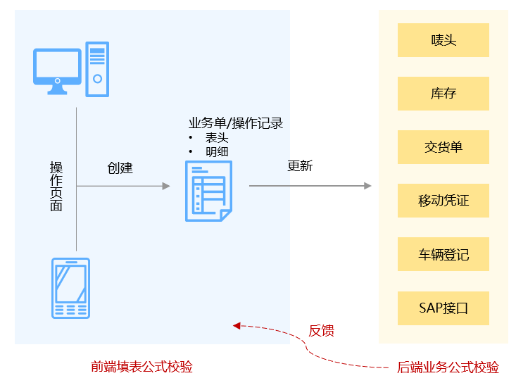 仓储管理系统