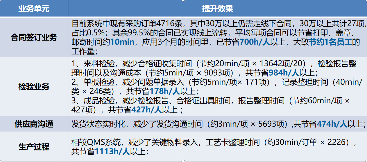 SRM+WMS+MES解决方案