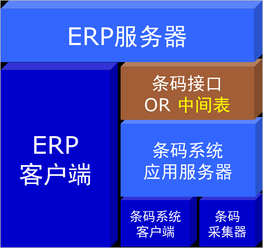 MES条码追溯管理