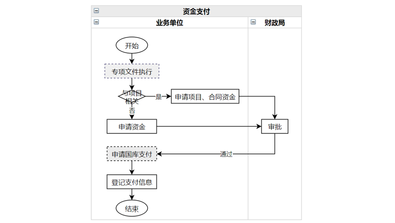 资金管理系统