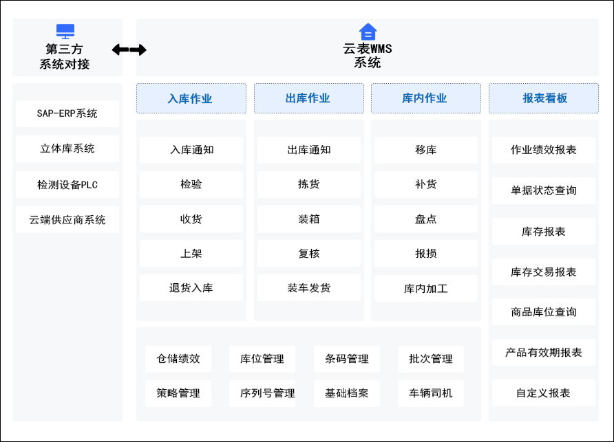 无代码平台