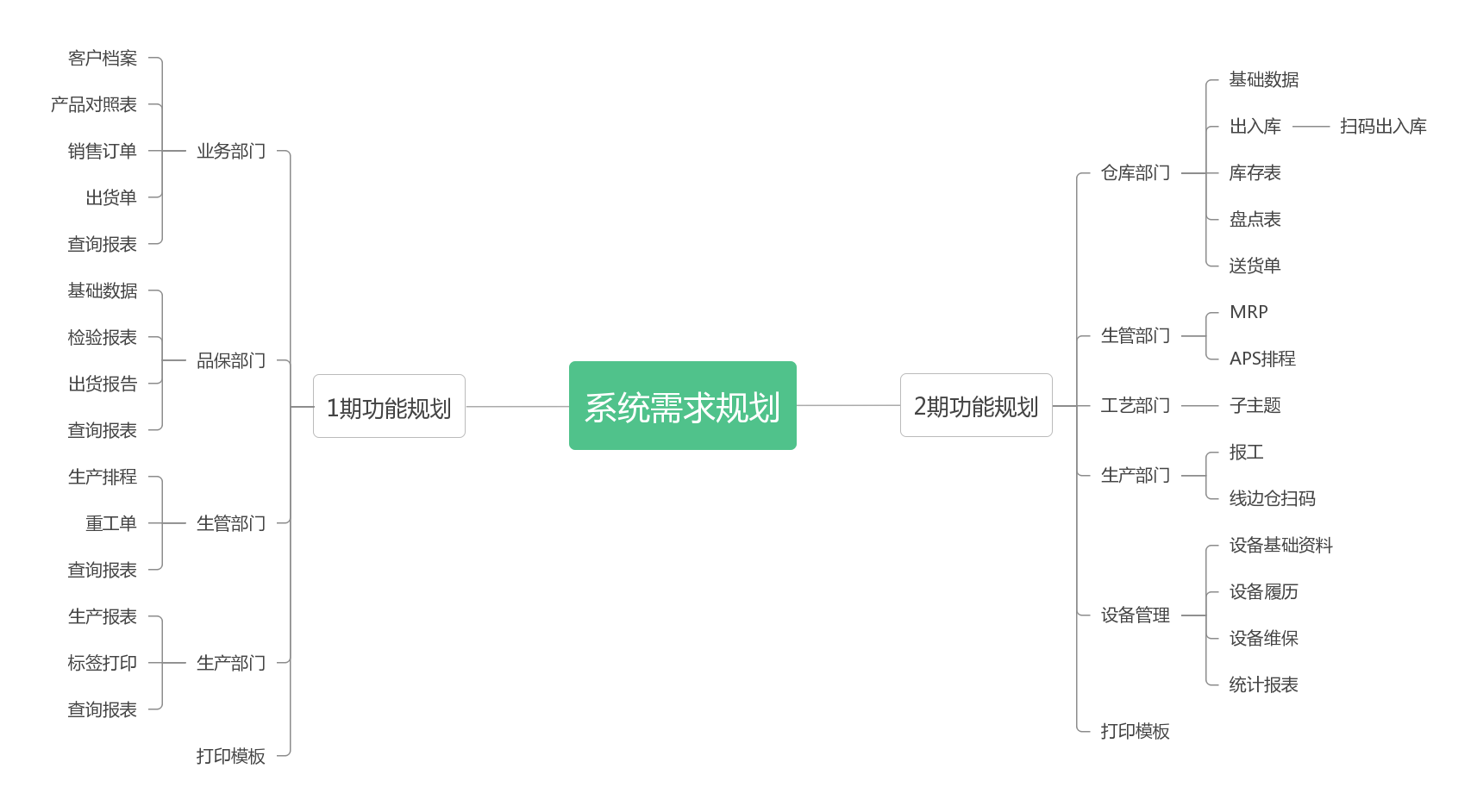 MES管理系统