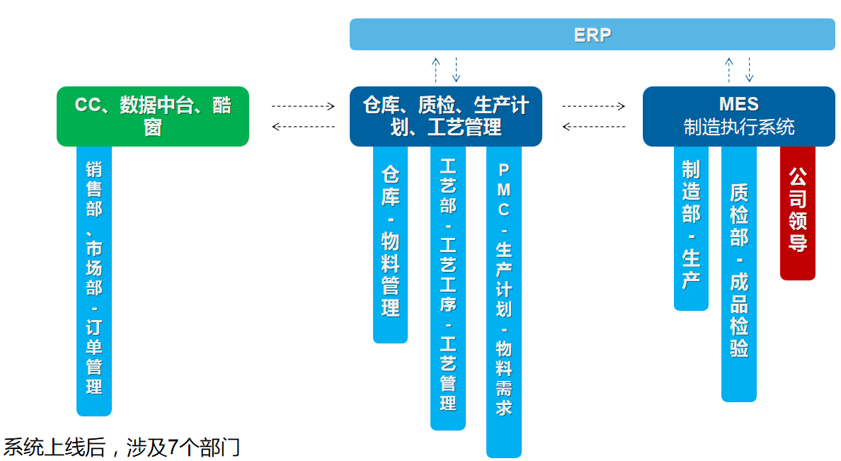 MES管理系统