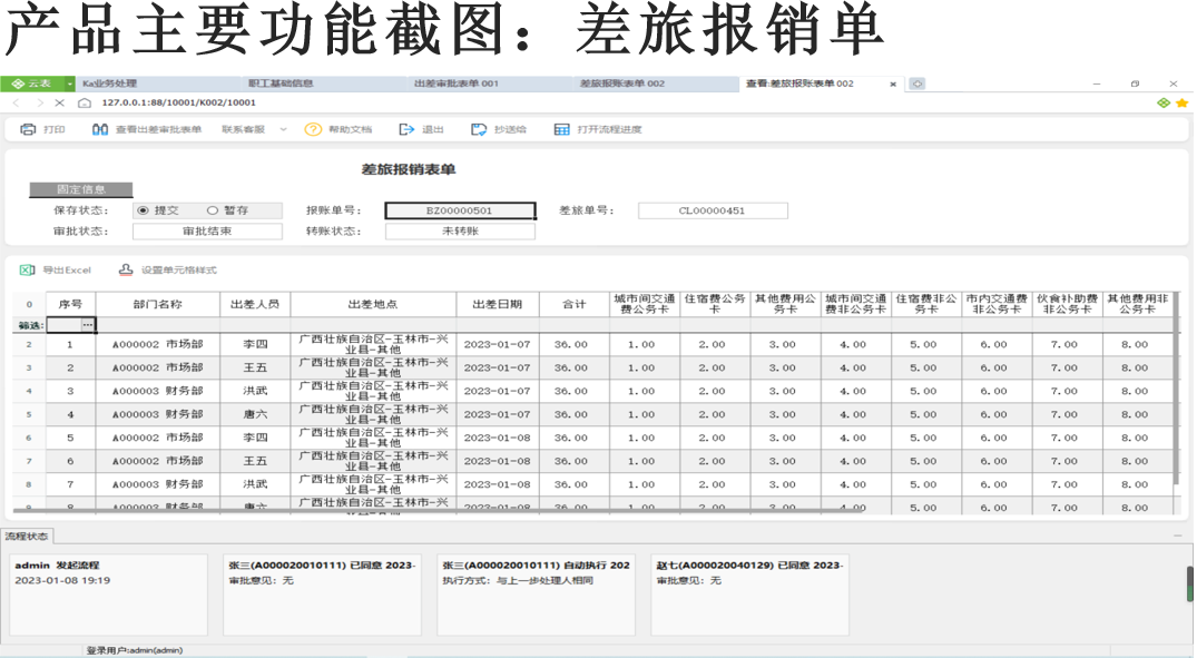 法院差旅管理系统