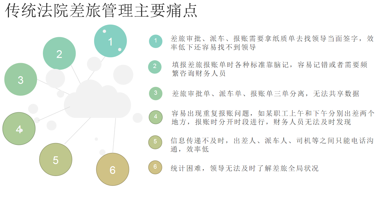 法院差旅管理系统