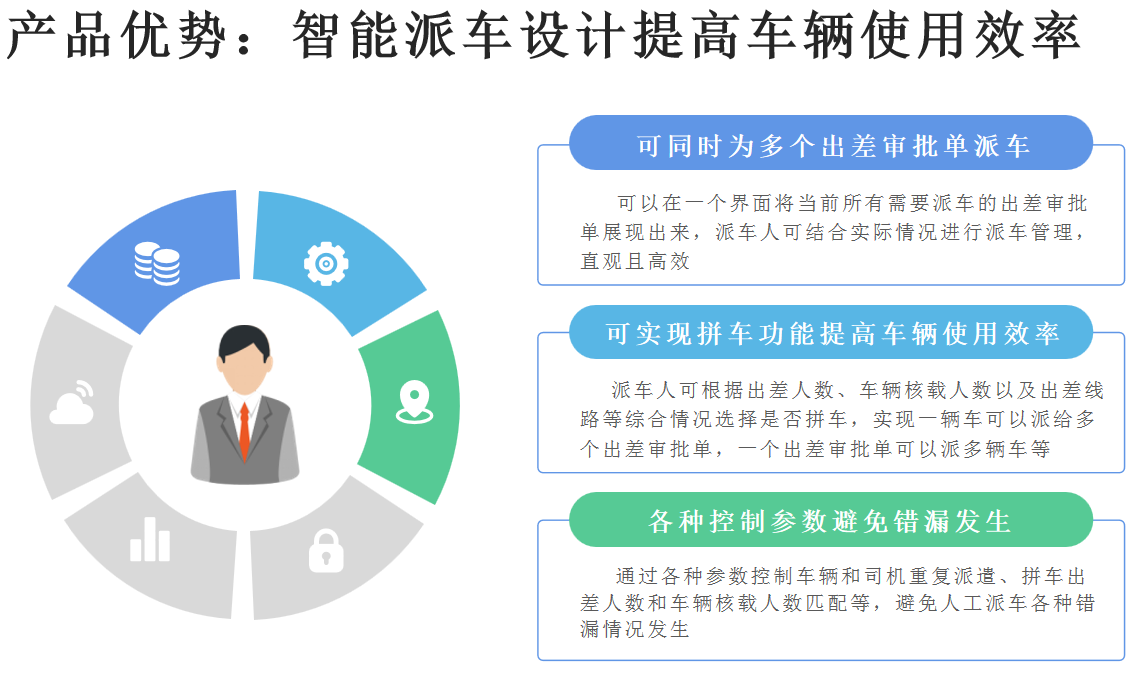 法院差旅管理系统