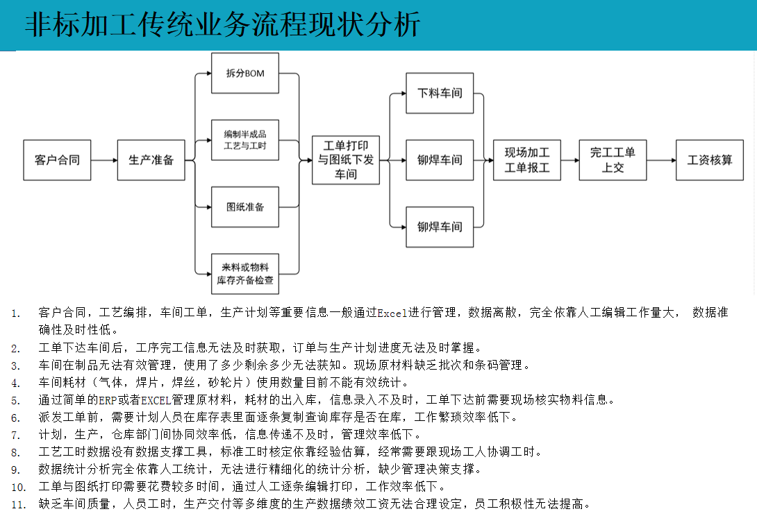 云表MES系统解决方案