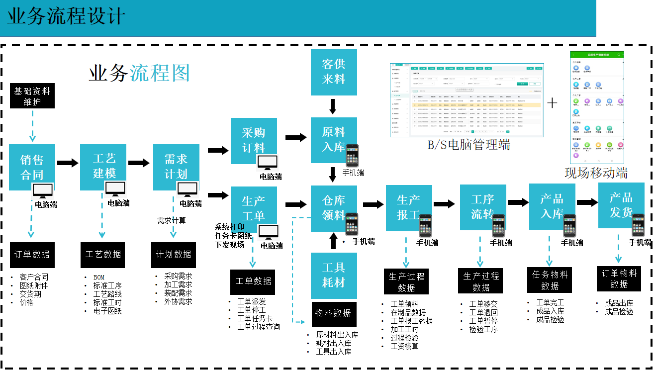 云表MES系统解决方案