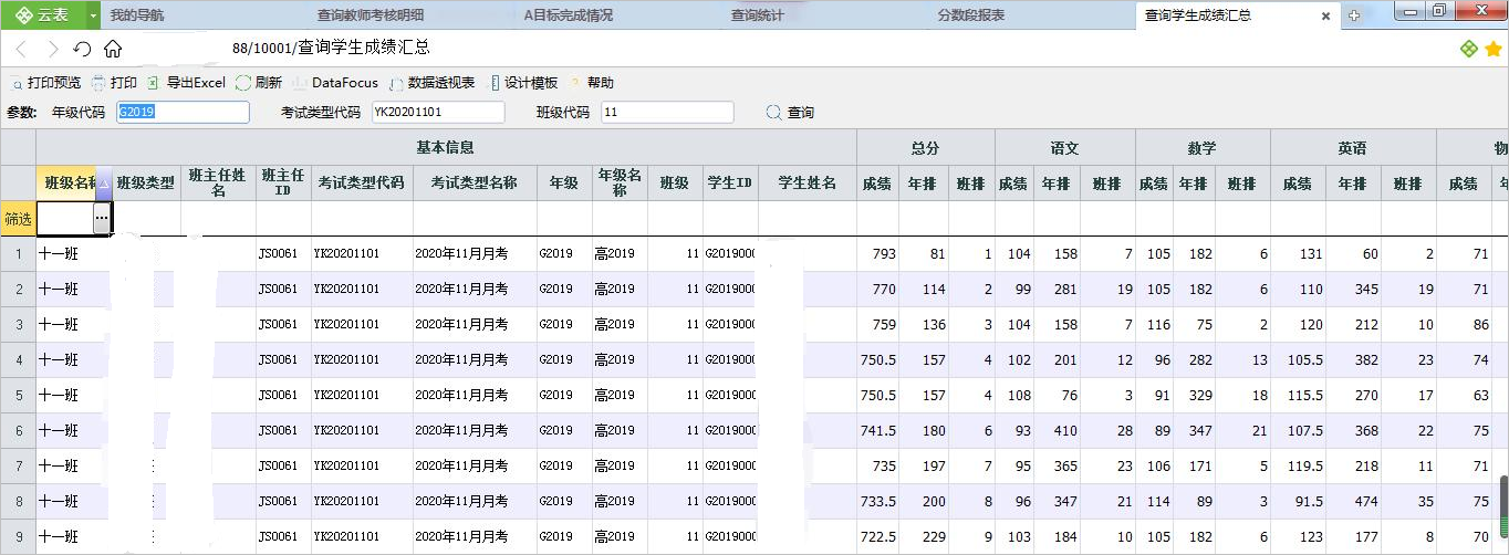 绩效报表