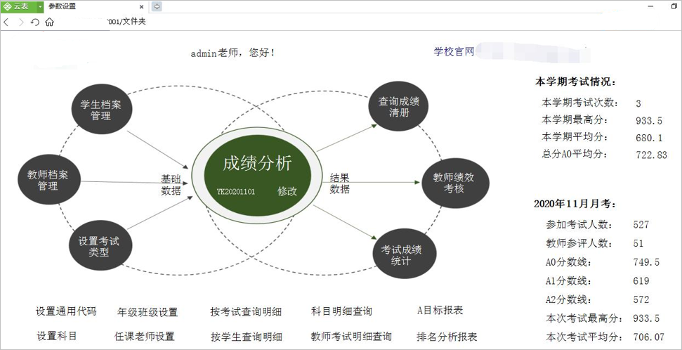 绩效报表