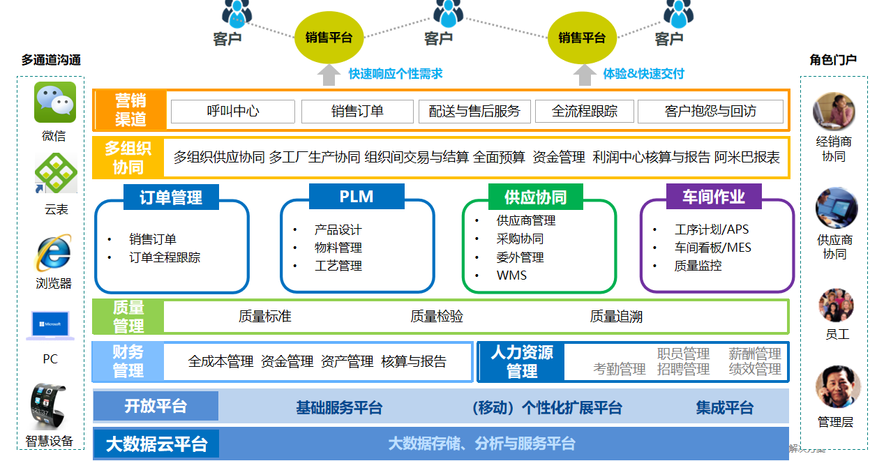 智慧工厂管理系统