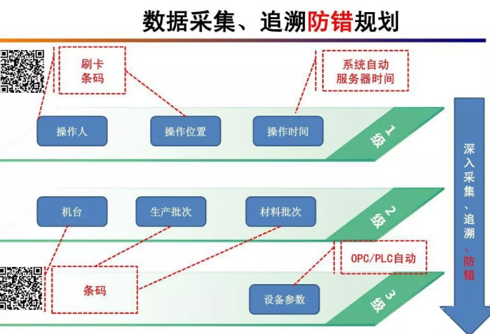 智慧工厂管理系统（正反向追溯）