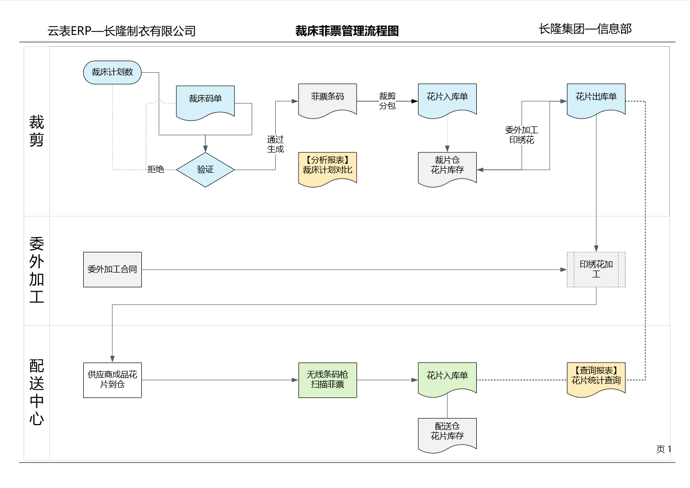 服装ERP管理系统