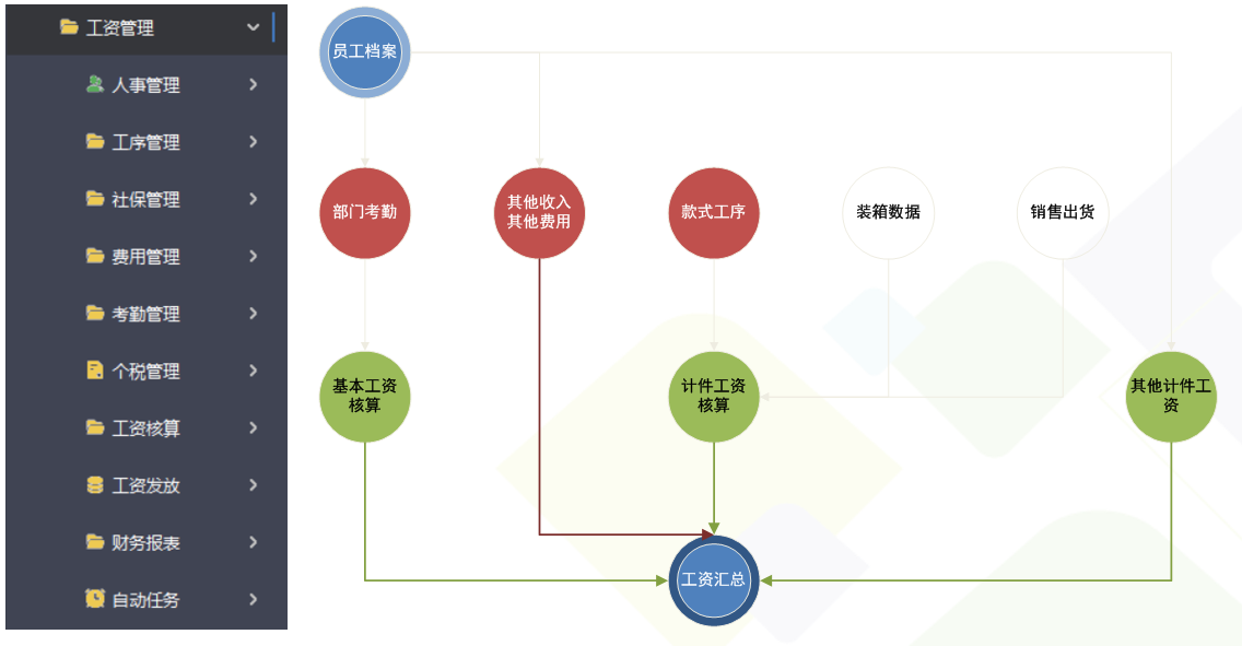 服装ERP管理系统（工资核算)