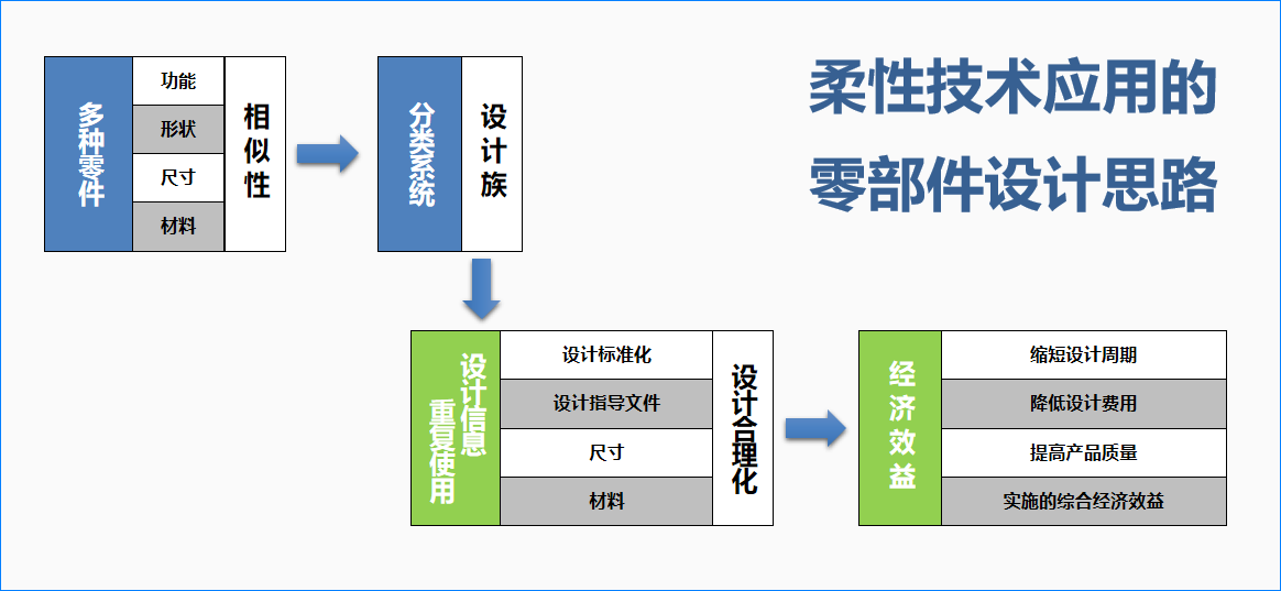 柔性制造云平台