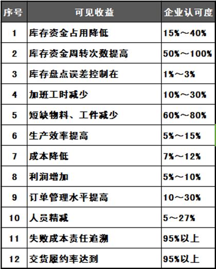 生产管理系统