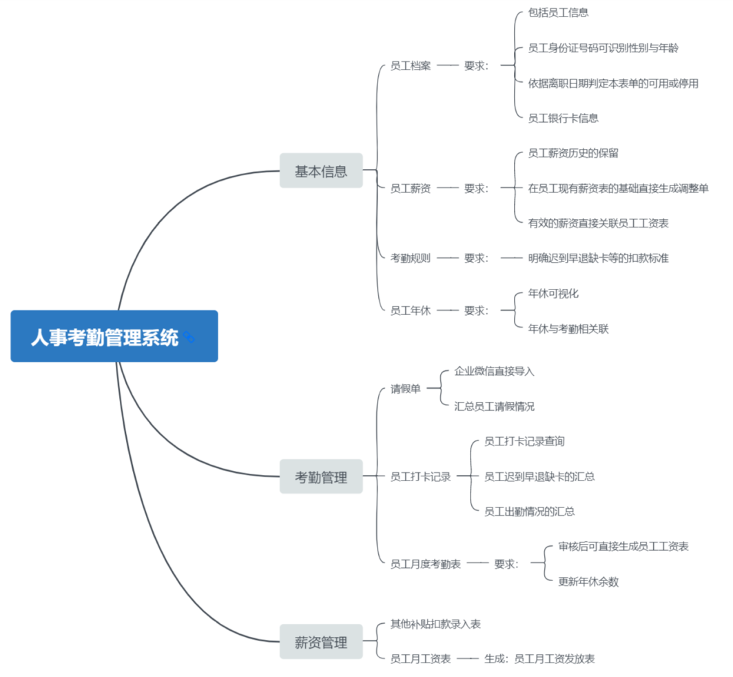 人事考勤系统