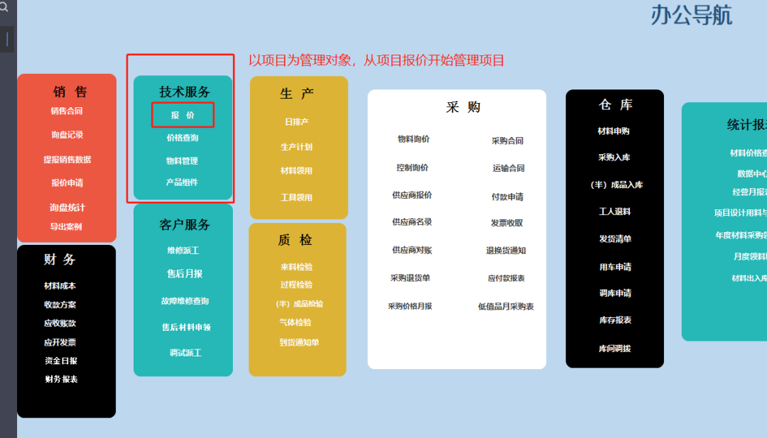 干货|企业信息管理系统，一个月制作完成，经验都在这里