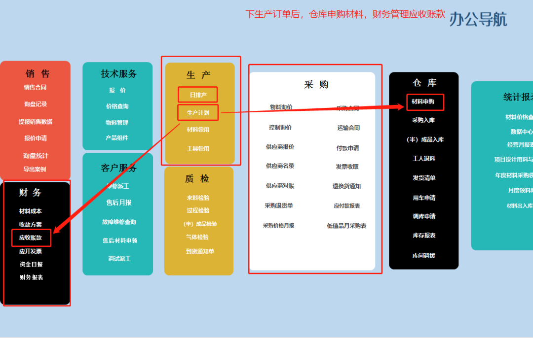 干货|企业信息管理系统，一个月制作完成，经验都在这里