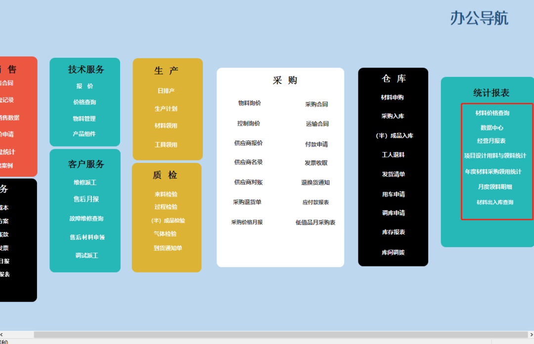 干货|企业信息管理系统，一个月制作完成，经验都在这里