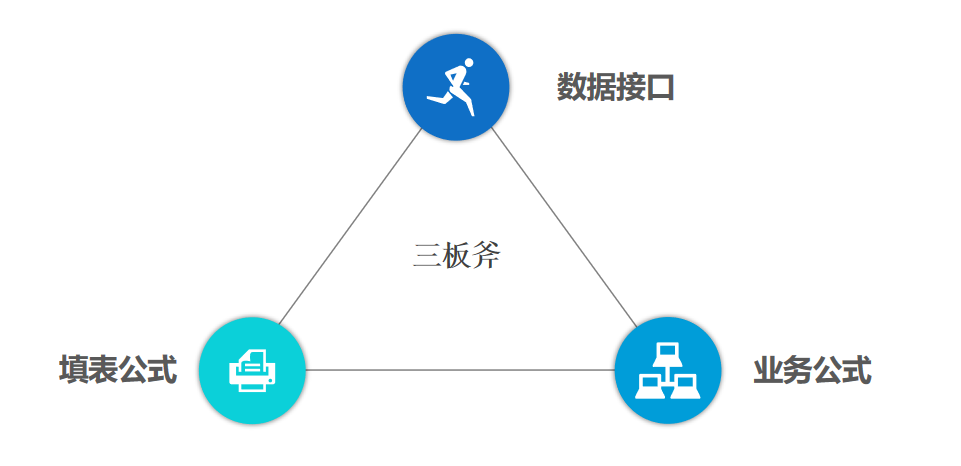 干货|企业信息管理系统，一个月制作完成，经验都在这里