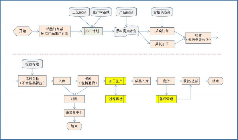 云表平台