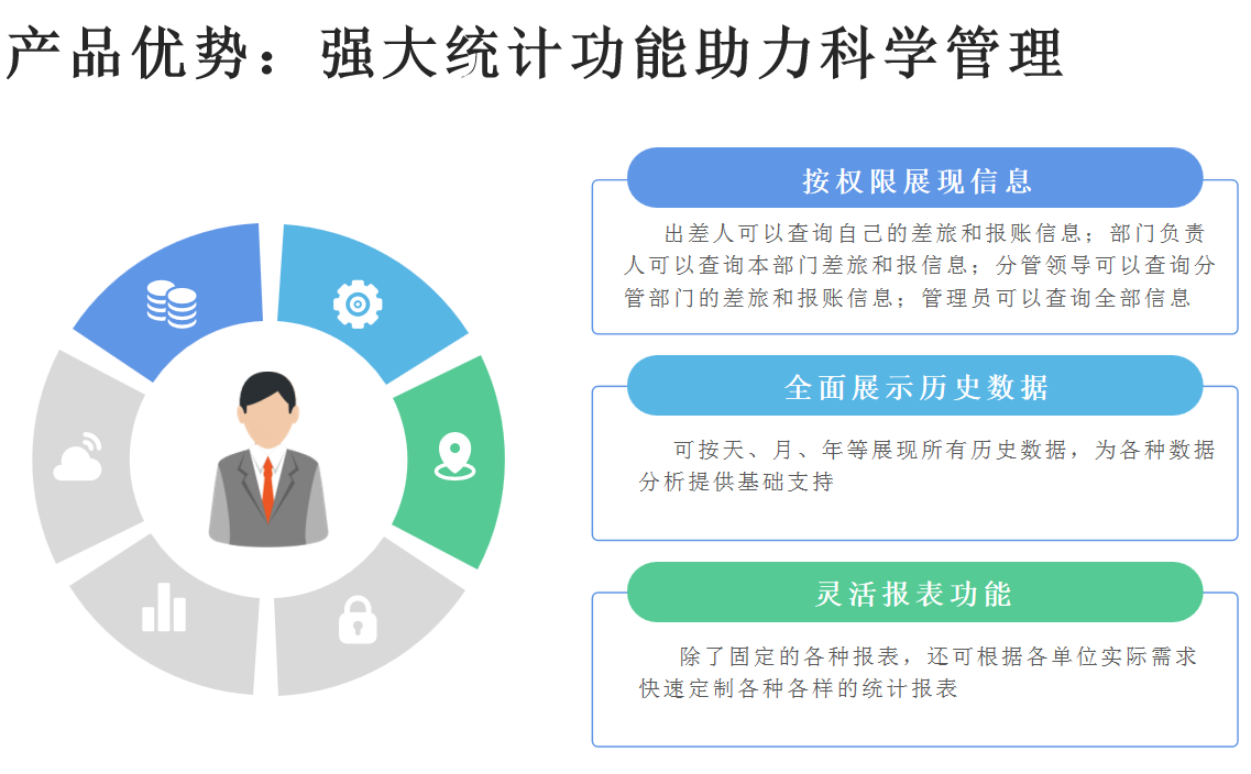 法院差旅管理系统